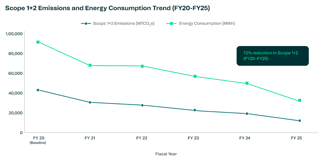 Carbon Footprint GHG Consumption 2025