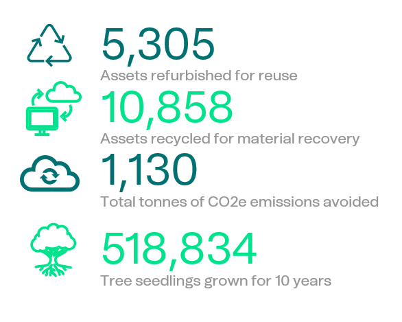 Pollution Prevention