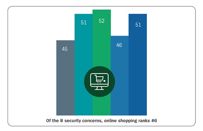 Is Retail at risk graph