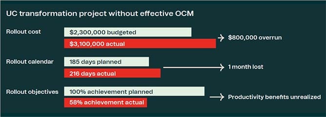 OCM Chart