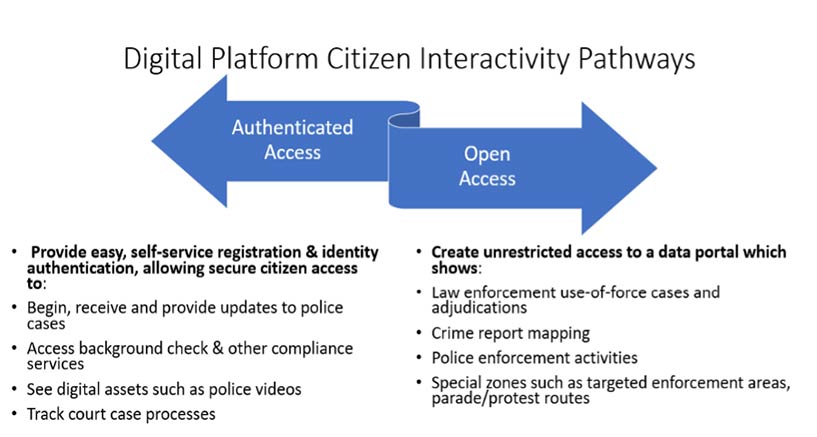 Information Technology: Bringing Transparency to the U.S. Justice Reform Effort