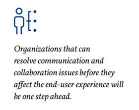 resolve communication and collaboration