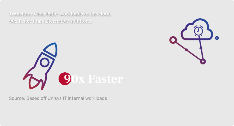Transition ClearPath workloads to the cloud 90x faster than alternative solutions