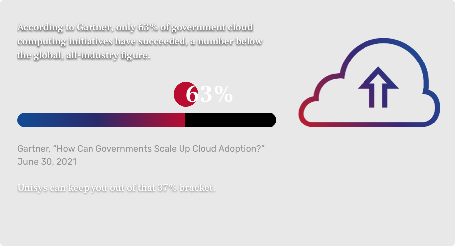 How can governments scale up cloud adoption