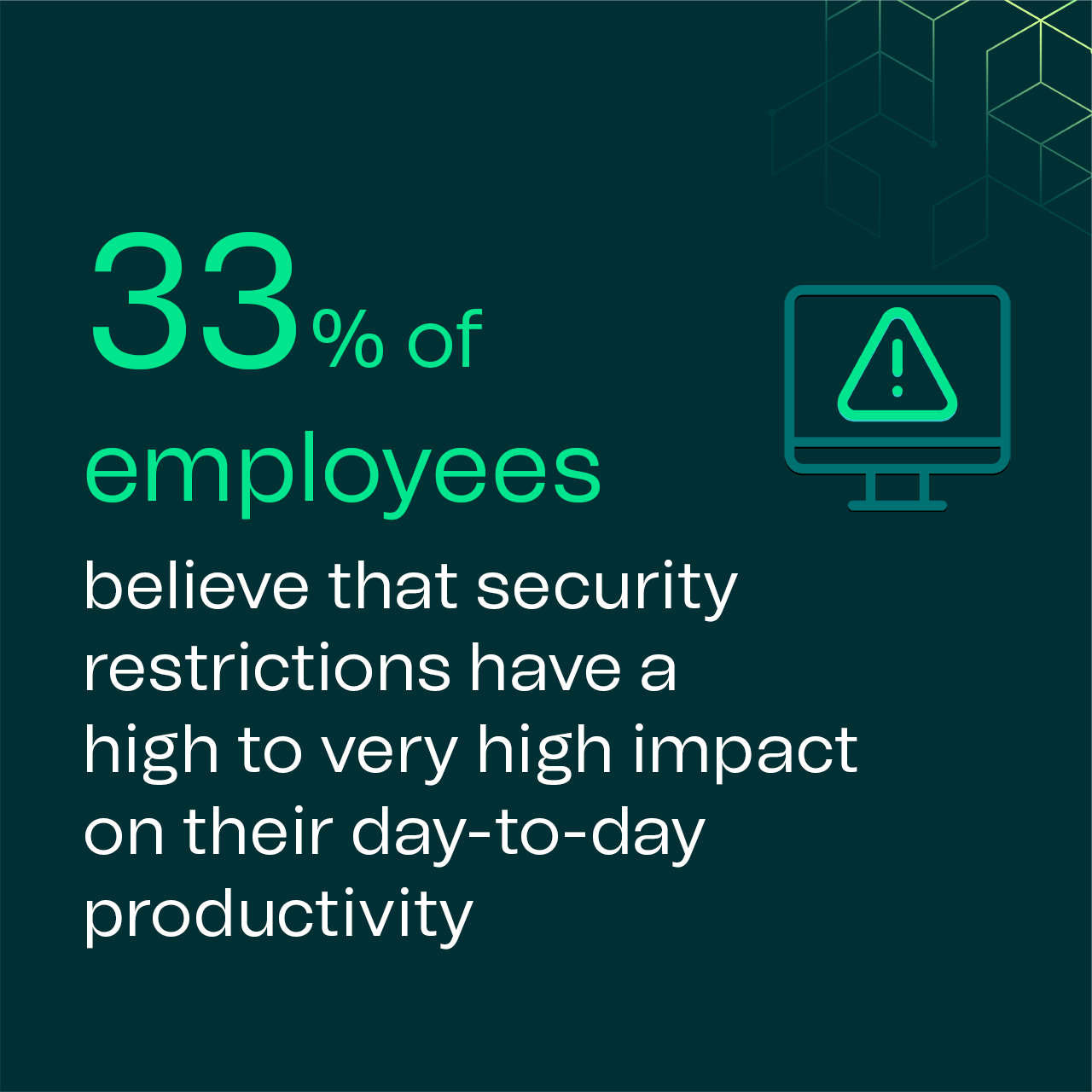 33% of employees believe that security restrictions have a high to very high impact on their day-to-day productivity