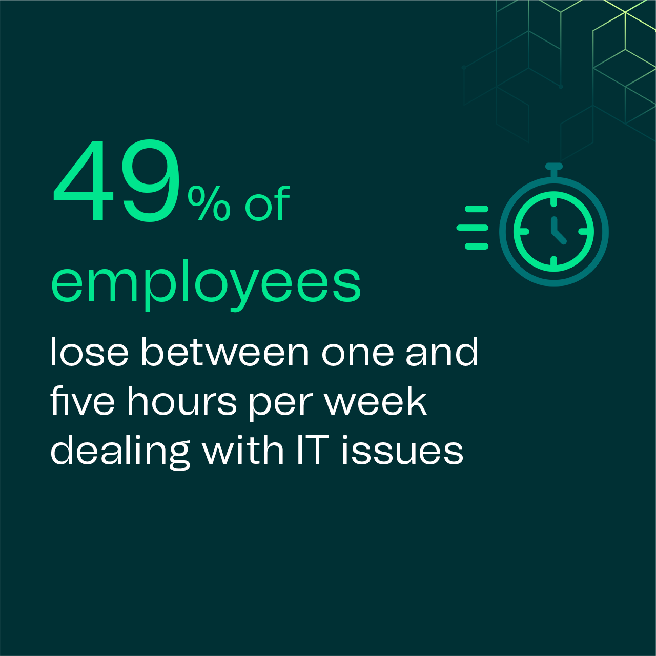 49% of employees lose between one and five hours per week dealing with IT issues